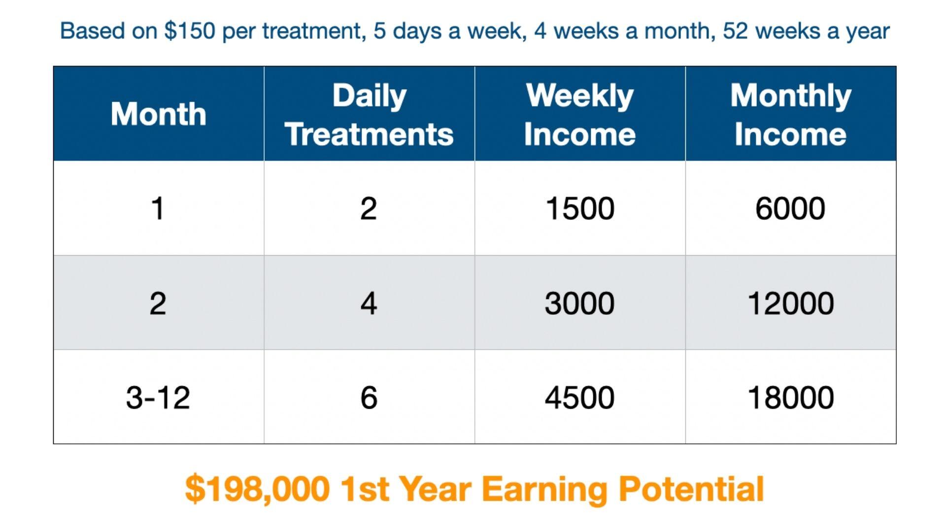 How much does it cost to start a body contouring business?