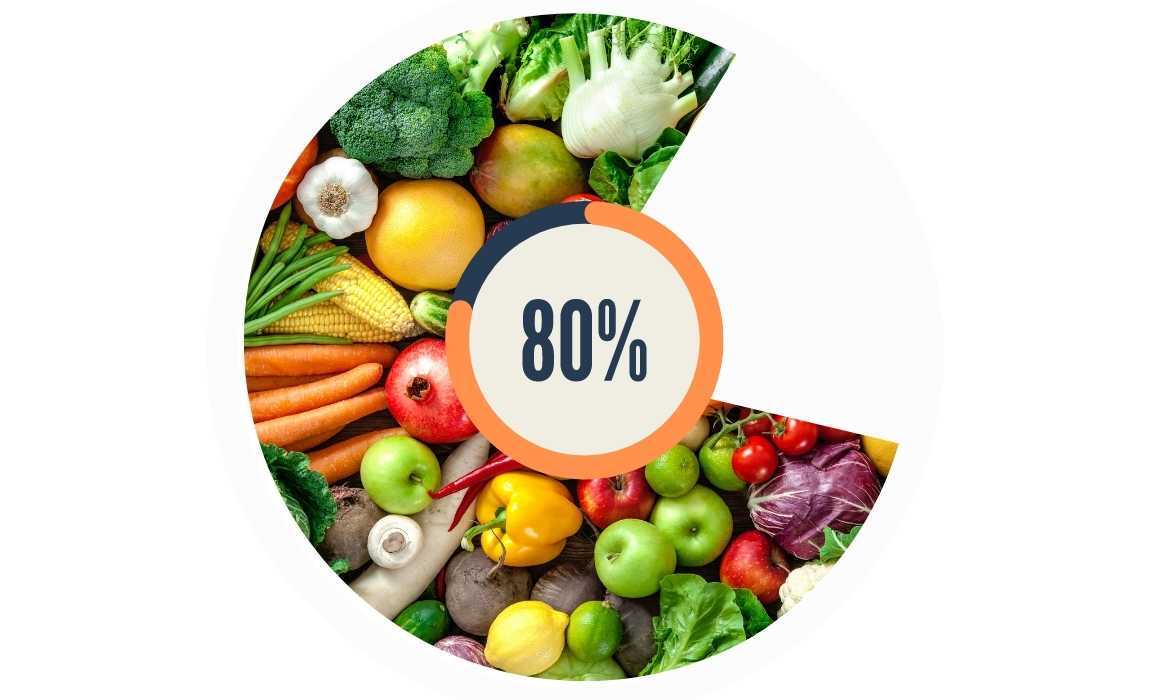 diet, blue zones, health