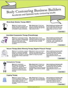 Lymphatic Business Builders