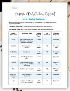 Body Contouring Equipment comparison chart
