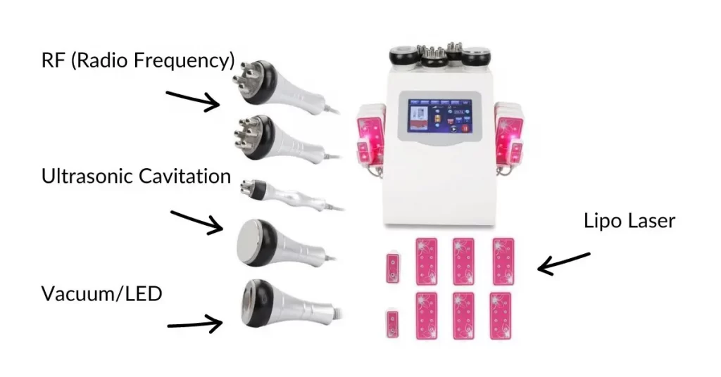 Cavitation machine with arrows pointing to the applicators naming the technologies featured in featured in the 6in1 Body Contouring Masterclass