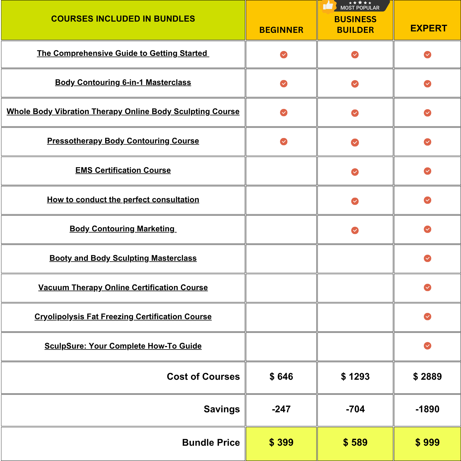 Package Comparison Chart Package Comparison Chart