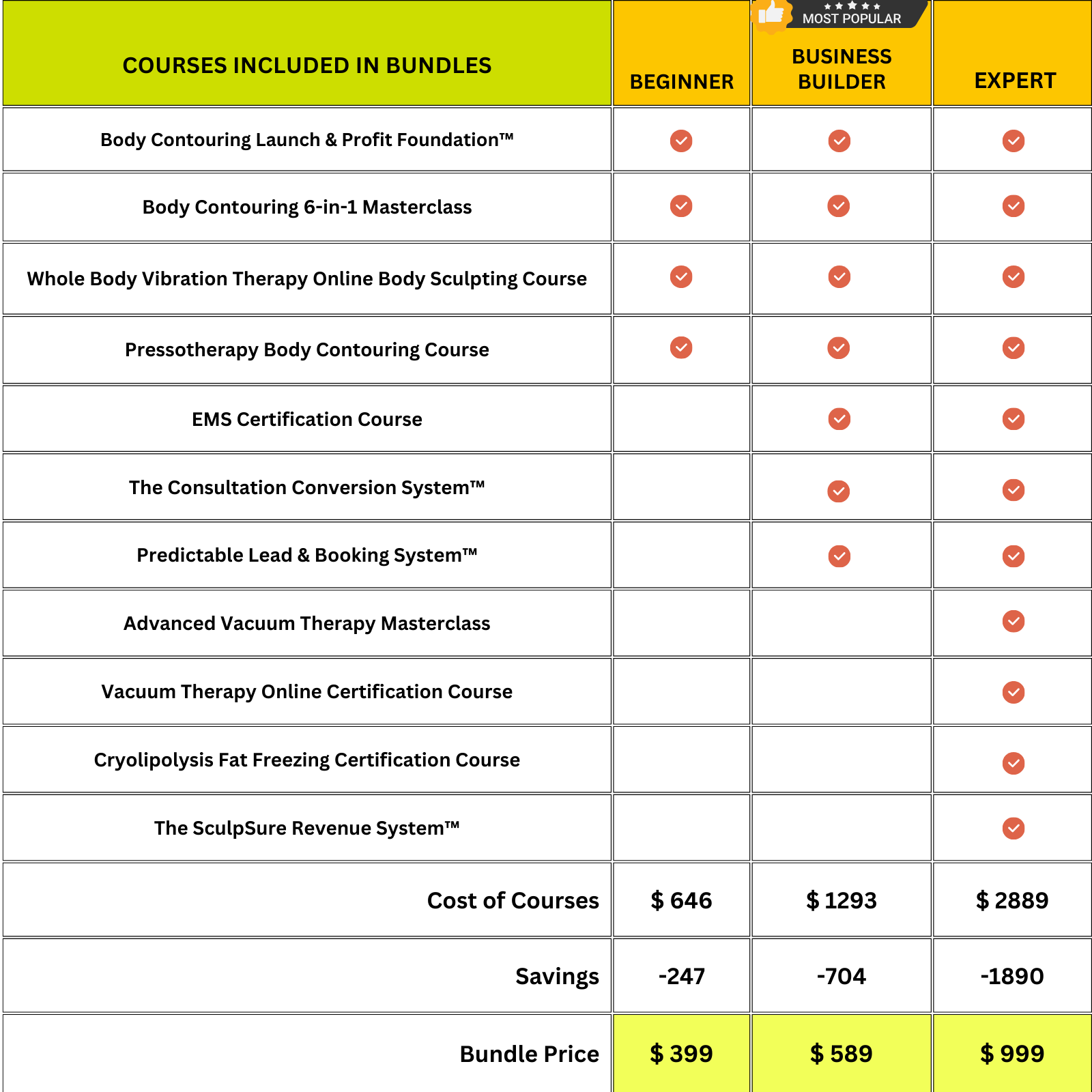 Body Contouring training bundles